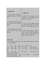 자궁수축과 관련된 급성통증 (간호과정 A+)-8