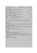 자궁수축과 관련된 급성통증 (간호과정 A+)-10