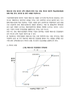 해외시장 진입 방식의 선택 모형(러그만의 단순 모형, 루트의 점진적 학습과정모형)에 대해 개념, 방식, 장단점 및 관련 사례를 작성하시오-1