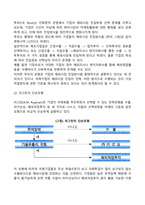해외시장 진입 방식의 선택 모형(러그만의 단순 모형, 루트의 점진적 학습과정모형)에 대해 개념, 방식, 장단점 및 관련 사례를 작성하시오-2