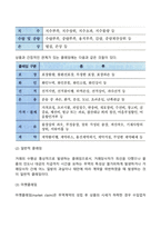 무역클레임의 개념과 종류, 무역클레임의 주요 내용-4