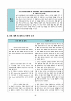 2024-2026 NANDA 간호진단: 성인낙상위험성(Risk for Adult Falls)/ 낙상의 위험성-7