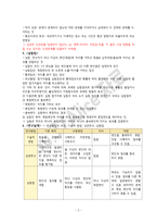 마이어스 심리학개론 요약본-2