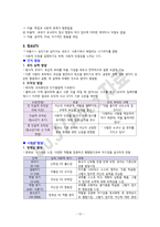 마이어스 심리학개론 요약본-12