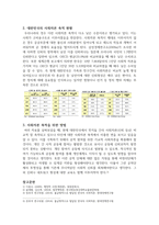 2024년도 방송대 행정학과 발전행정론 출석-4