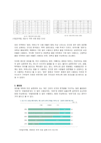 2024년 1학기 언어와생활 공통 중간과제물 사회적 환경과 언어 변이-6