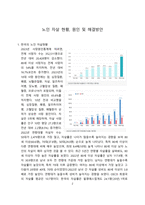 노인 자살 현황, 원인 및 해결방안 [노인,노인 자살, 우울증]-2