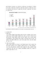 노인 자살 현황, 원인 및 해결방안 [노인,노인 자살, 우울증]-3