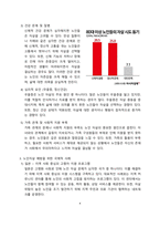노인 자살 현황, 원인 및 해결방안 [노인,노인 자살, 우울증]-4