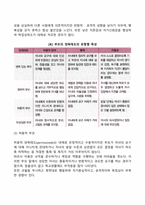 부모의 양육태도가 자녀의 행동 발달에 미치는 영향을 토론하시오-3