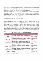 우리나라 보육의 과제 및 전망-2