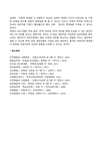 유아 프로그램 개발의 개념-3