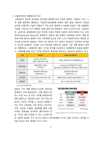 소형모듈원자력 개념, 현황 및 시장전망 [SMR,소형모듈원자력,소형모듈]-3