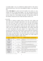 소형모듈원자력 개념, 현황 및 시장전망 [SMR,소형모듈원자력,소형모듈]-5