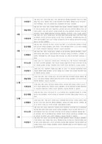 유아관찰일지 만4세 1년치 (3월~2월) : 어린이집 관찰일지 평가인증관찰일지 유아관찰일지 [일상생활, 신체활동, 의사소통, 자연탐구, 예술경험, 사회관계] 유아관찰일지 만4세 1년치-3