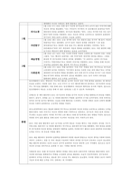 유아관찰일지 만4세 1년치 (3월~2월) : 어린이집 관찰일지 평가인증관찰일지 유아관찰일지 [일상생활, 신체활동, 의사소통, 자연탐구, 예술경험, 사회관계] 유아관찰일지 만4세 1년치-7