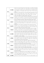 유아관찰일지 만4세 1년치 (3월~2월) : 어린이집 관찰일지 평가인증관찰일지 유아관찰일지 [일상생활, 신체활동, 의사소통, 자연탐구, 예술경험, 사회관계] 유아관찰일지 만4세 1년치-9