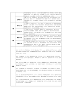 유아관찰일지 만4세 1년치 (3월~2월) : 어린이집 관찰일지 평가인증관찰일지 유아관찰일지 [일상생활, 신체활동, 의사소통, 자연탐구, 예술경험, 사회관계] 유아관찰일지 만4세 1년치-10