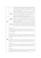 유아관찰일지 만4세 1년치 (3월~2월) : 어린이집 관찰일지 평가인증관찰일지 유아관찰일지 [일상생활, 신체활동, 의사소통, 자연탐구, 예술경험, 사회관계] 유아관찰일지 만4세 1년치-17