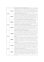 유아관찰일지 만4세 1년치 (3월~2월) : 어린이집 관찰일지 평가인증관찰일지 유아관찰일지 [일상생활, 신체활동, 의사소통, 자연탐구, 예술경험, 사회관계] 유아관찰일지 만4세 1년치-19