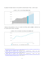 [방송통신대학교][국제경영학] 한국 이외의 국가를 하나 선정하여, 해당 국가에서 코비드19 시기에 성장한 산업에 대해 데이터를 바탕으로 설명하시오. -3