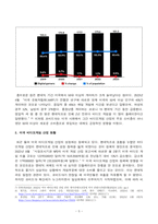 [방송통신대학교][국제경영학] 한국 이외의 국가를 하나 선정하여, 해당 국가에서 코비드19 시기에 성장한 산업에 대해 데이터를 바탕으로 설명하시오. -5