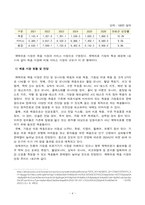 [방송통신대학교][국제경영학] 한국 이외의 국가를 하나 선정하여, 해당 국가에서 코비드19 시기에 성장한 산업에 대해 데이터를 바탕으로 설명하시오. -4