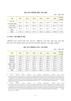 [방송통신대학교][국제경영학] 한국 이외의 국가를 하나 선정하여, 해당 국가에서 코비드19 시기에 성장한 산업에 대해 데이터를 바탕으로 설명하시오. -5