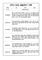 [유아 발달평가] 만4세 1년 발달평가 10명 20Page (평가제 발달평가)-17