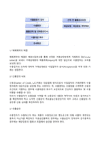 [무역절차] 수출입절차-3