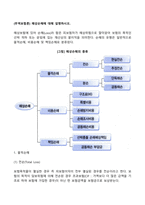 (무역보험론) 해상손해에 대해 설명하시오-2