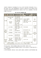 기업 글로벌화 과정과 글로벌 경영의 추세에 대하여 작성하시오-2