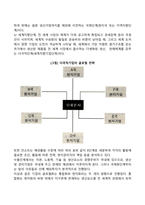 기업 글로벌화 과정과 글로벌 경영의 추세에 대하여 작성하시오-3