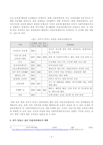 [열린사회와21세기][방송통신대학교] 교재11장을 참고하여 마을공동체조직이란 무엇인지 설명하고, 자신이 거주하고 있는 지역에 있는 마을공동체조직을 조사하여 설명한 후, 자신이 만들고 싶은-4