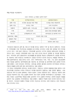 [국제경영학][방송통신대학교 기말시험] 2024년 11월 미국 대통령 선거에서 미국 민주당 후보와 미국 공화당 후복 당선시 한국 기업의 글로벌 경영의 기회 요인과 위협 요인을 설명하시오-3