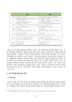 2024년 11월 미국 대통령 선거에서, 미국 민주당 후보가 당선된 경우에 있어 한국 기업의 글로벌 경영의 기회 요인과 위협 요인을 설명하시오. 미국 공화당 후보가 당선된 경우-3