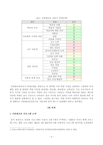 방송대 24학년도1학기 기말시험 다문화교육론 공통-4