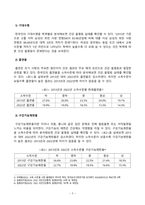 방송대 24학년도1학기 기말시험 사회문제론 공통3-3