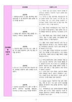 노인허약증후군 간호과정 간호진단 Elder frailty syndrome / 노인간호학 [A+]-2