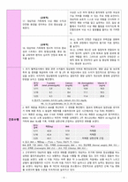 노인허약증후군 간호과정 간호진단 Elder frailty syndrome / 노인간호학 [A+]-5