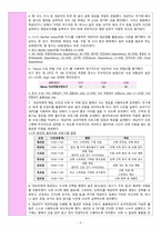 노인허약증후군 간호과정 간호진단 Elder frailty syndrome / 노인간호학 [A+]-6