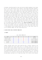 [경영전략론] 글로벌 자동차 산업 내에 경쟁하고 있는 3개의 경쟁기업을 선택하여(한국 기업 포함가능) VRIO 분석을 행하시오. VRIO 분석표를 사용하되 각 기업마다 적어도 5개의 강점에 대해 분석하고 교재에 등장하는 모방불가능성-3