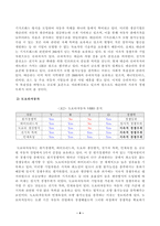 [경영전략론] 글로벌 자동차 산업 내에 경쟁하고 있는 3개의 경쟁기업을 선택하여(한국 기업 포함가능) VRIO 분석을 행하시오. VRIO 분석표를 사용하되 각 기업마다 적어도 5개의 강점에 대해 분석하고 교재에 등장하는 모방불가능성-4