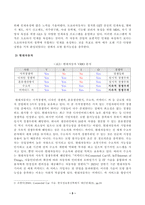 [경영전략론] 글로벌 자동차 산업 내에 경쟁하고 있는 3개의 경쟁기업을 선택하여(한국 기업 포함가능) VRIO 분석을 행하시오. VRIO 분석표를 사용하되 각 기업마다 적어도 5개의 강점에 대해 분석하고 교재에 등장하는 모방불가능성-5