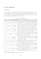[교육심리학] 매슬로(Maslow)의 동기위계설에 대해 설명하고, 그 교육적 시사점을 논하시오. 에릭슨(Erikson)의 성격발달단계이론에 대해 설명하고, 그 교육적 시사점을 논하시오-4