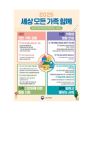 건강가정기본계획을 요약하고 본인이 생각하는 대안을 제시하시오-7