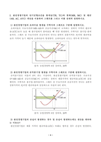 [농업경영학]다음은 농업분야의 변화가 많은 대표적인 외부적인 환경 요인이다. 이 중에서 1가지 주제를 선택하여 현황, 문제점을 작성하고, 하나의 농축산물 품목을 선정하여 농가 경영개선방안-4