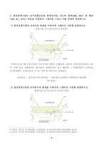 [농업경영학] 1번, 2번 문제 모두 작성하되, 각 문제의 분량이 반절씩 작성될 수 있도록 하여야 함. 다음은 농업분야의 변화가 많은 대표적인 외부적인 환경 요인-4