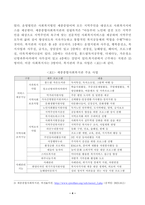 [사회복지실천론] 사회복지실천 현장 인터넷 방문 보고서 5강의 사회복지실천 현장에서 아래 요건을 모두 충족하는 실천 현장 한 곳을 선정하여, 그 실천 현장에 대한-4