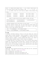 96점 A+ 한국어학개론 과제 [한국어에는 음운 규칙이 있다. 한국어에 일반적으로 나타나는 음운 규칙 중 3가지를 골라 구체적인 예시를 들어 설명하시오.]-3